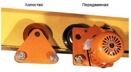 Тележка к тали модели CD (тележка для ворот) 3,2 т. передвижная

